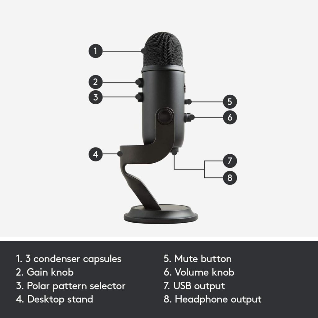 Blue Yeti Microphone blackout
