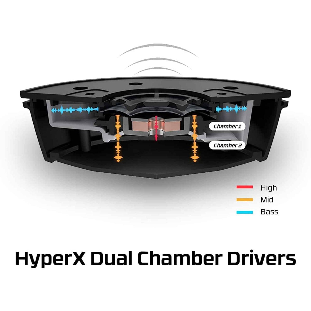 HyperX Cloud Alpha S Blackout Gaming Headset