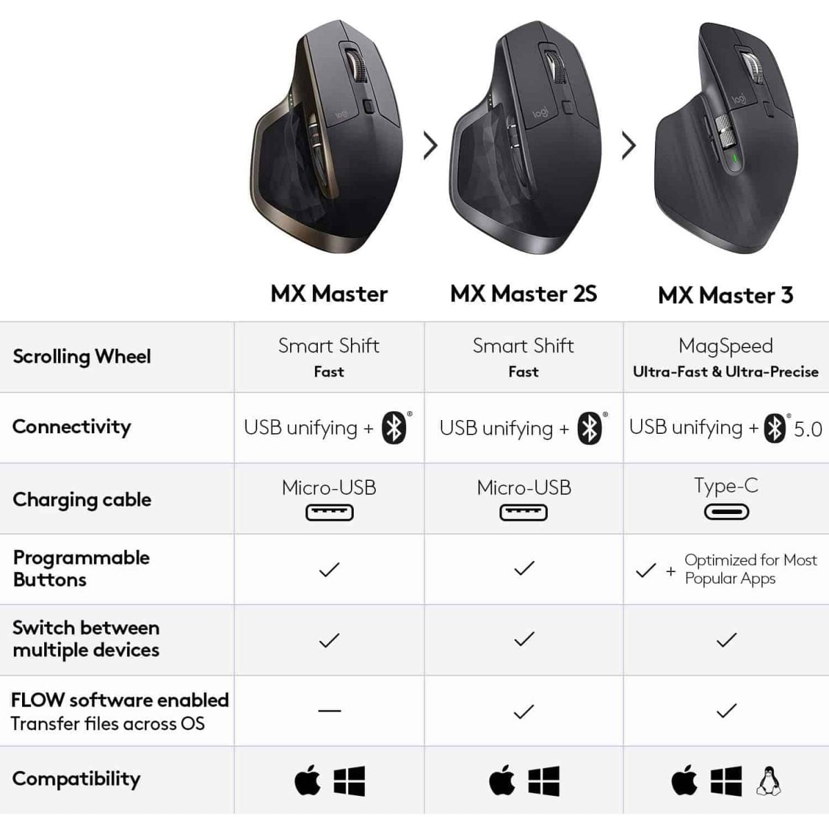 ⁦Logitech MX Master Wireless Mouse⁩ - الصورة ⁦5⁩