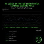 Razer Viper 8KHz