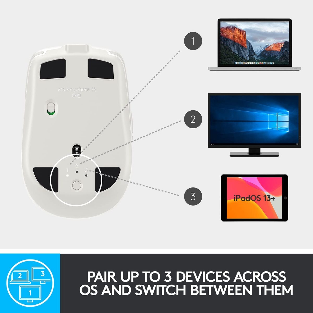 Logitech MX ANYWHERE 2S Compact Wireless Mouse (Light Grey)