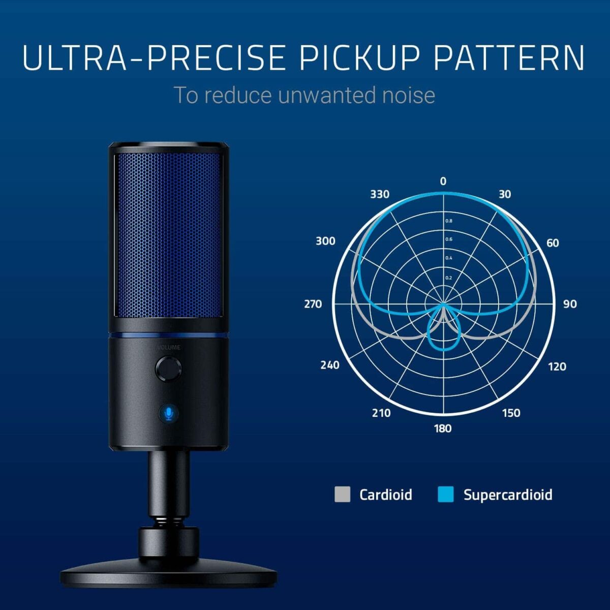 Razer Seiren X PS4 USB Streaming Condenser Microphone