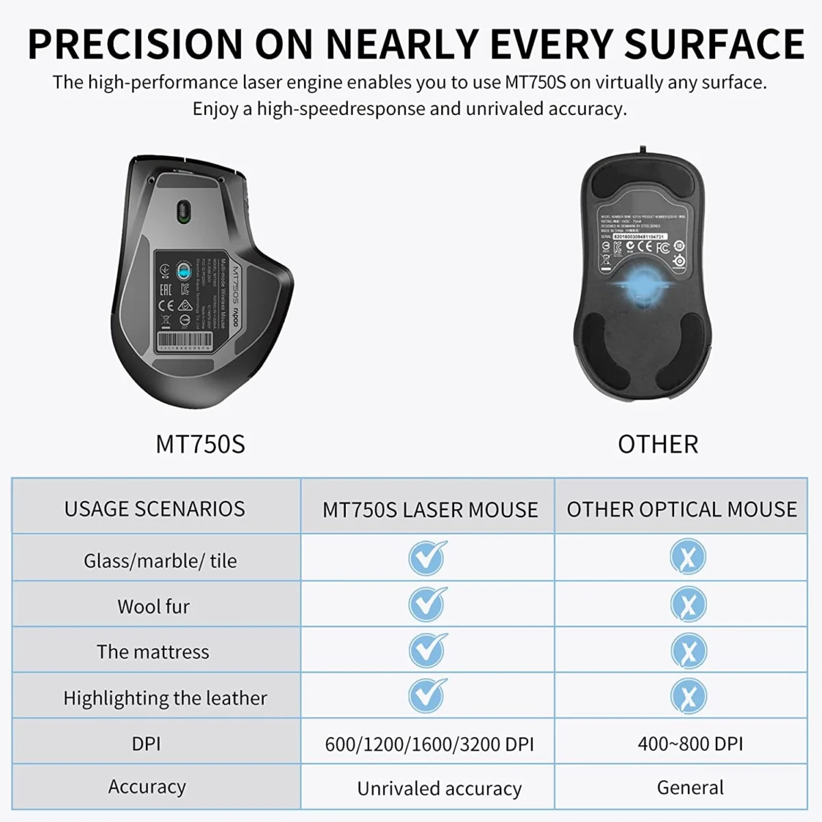 Rapoo MT750S Multi-mode Wireless Mouse
