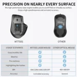 Rapoo MT750S Multi-mode Wireless Mouse