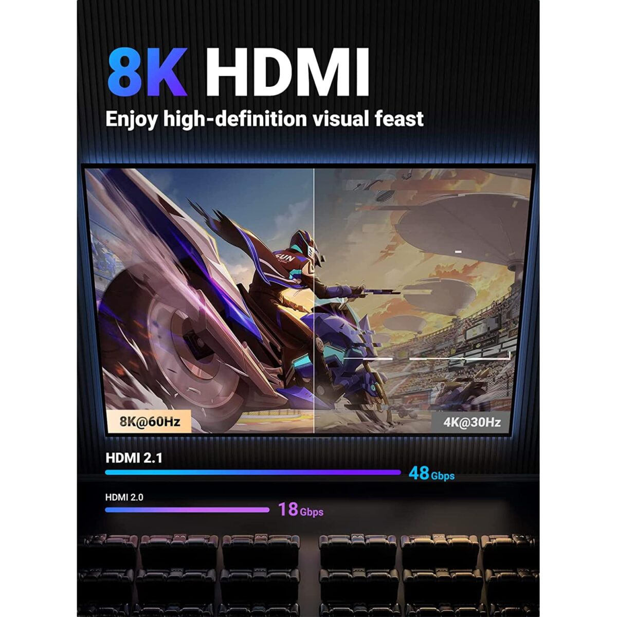 UGREEN HDMI 2.1 8K Ultra High Speed HDMI Cord Braided 48Gbps 4K@120Hz 8K@60Hz (2M)
