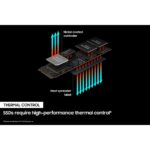 SAMSUNG 980 PRO SSD with Heatsink 2TB