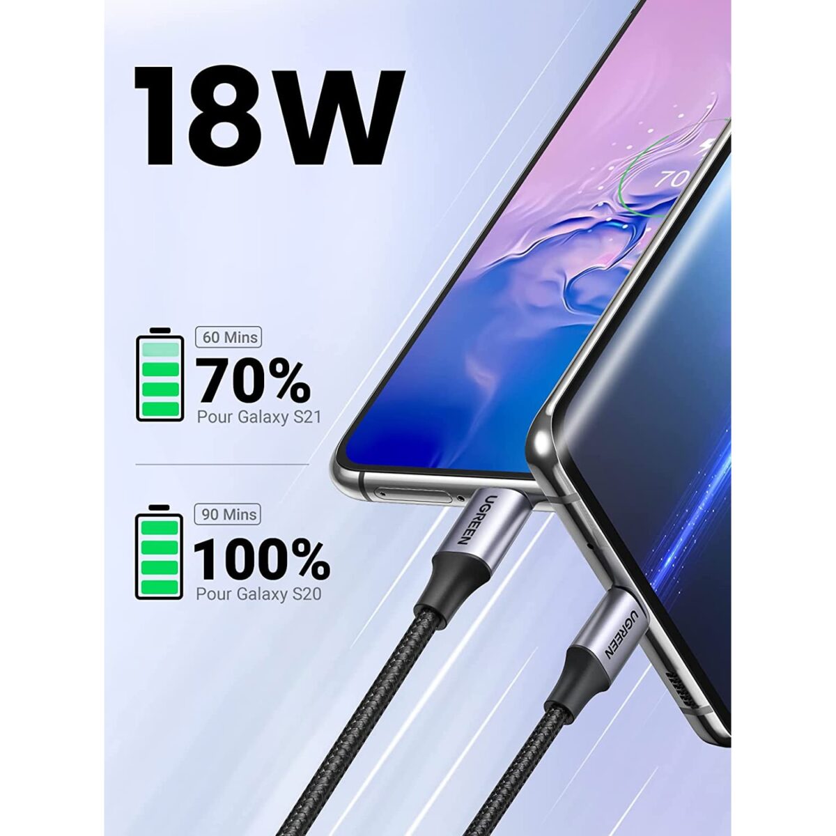 UGREEN USB C Cable USB A to Type C Cable Nylon Braided Fast Charger (2M) - Image 5