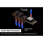 Samsung 990 PRO Series - 2TB PCIe Gen4. X4 NVMe 2.0c - M.2 Internal SSD