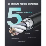IVANKY 4K HDMI 2.0 Cable
