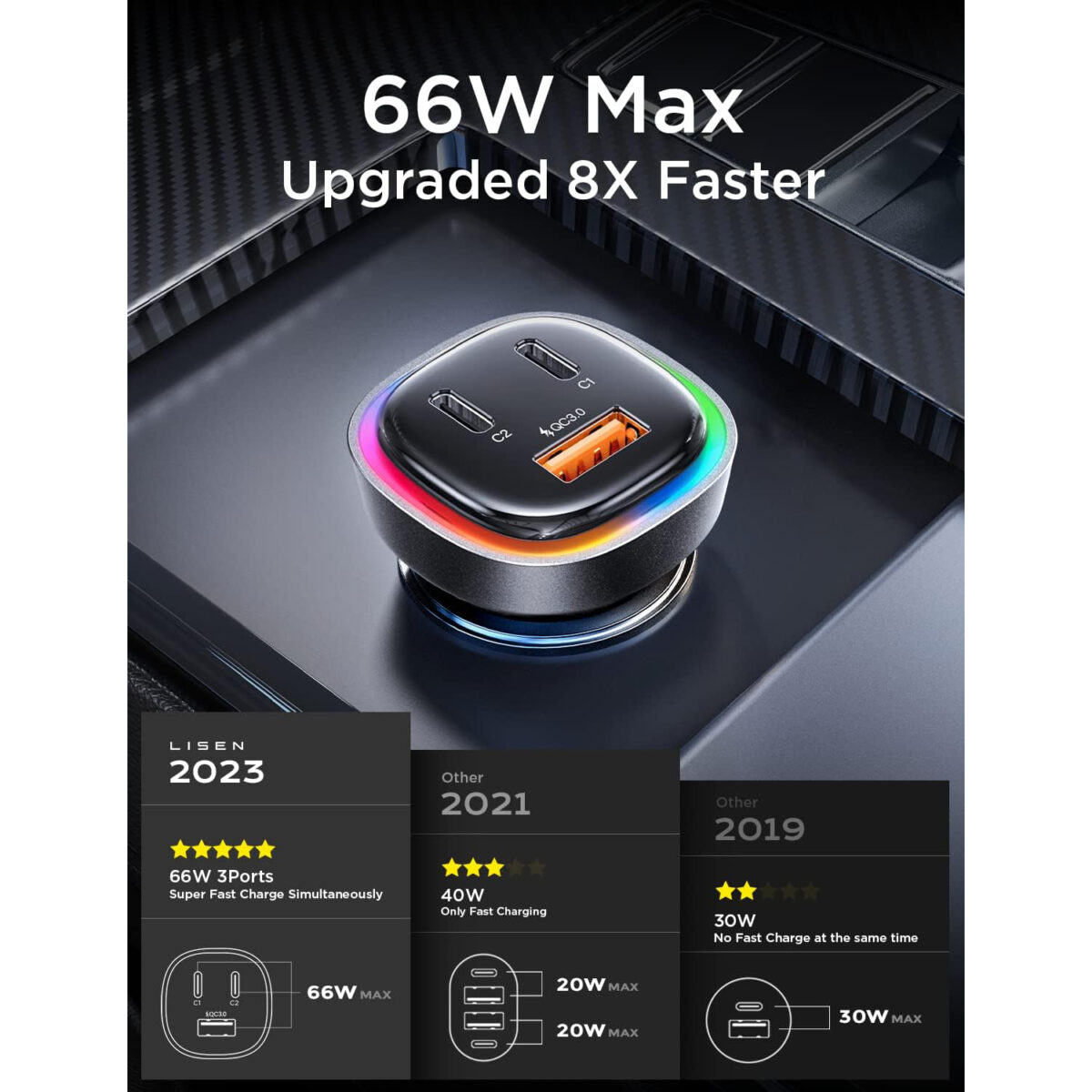 LISEN Car Charger USB-C 3 Port
