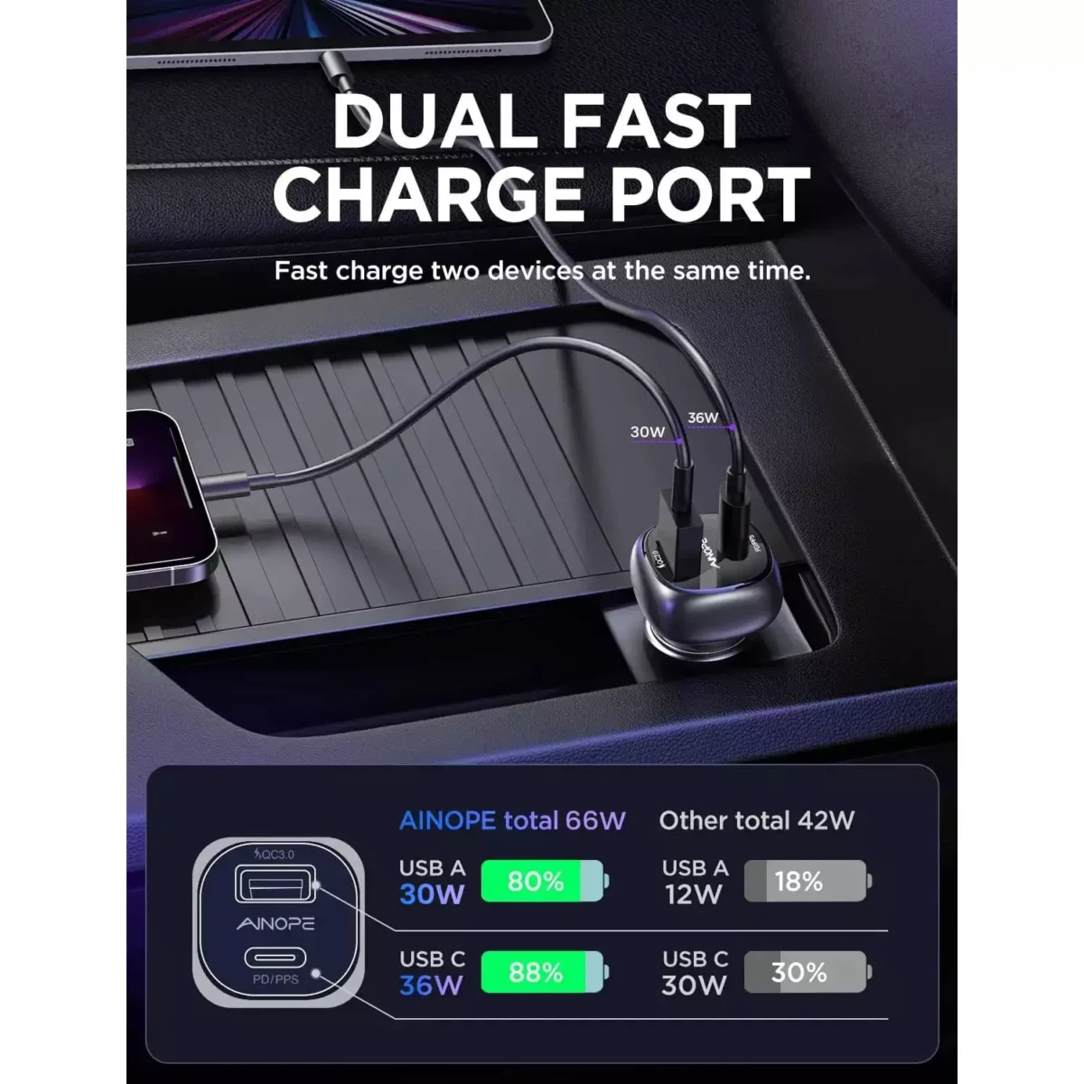 AINOPE 66W USB C Car Charger