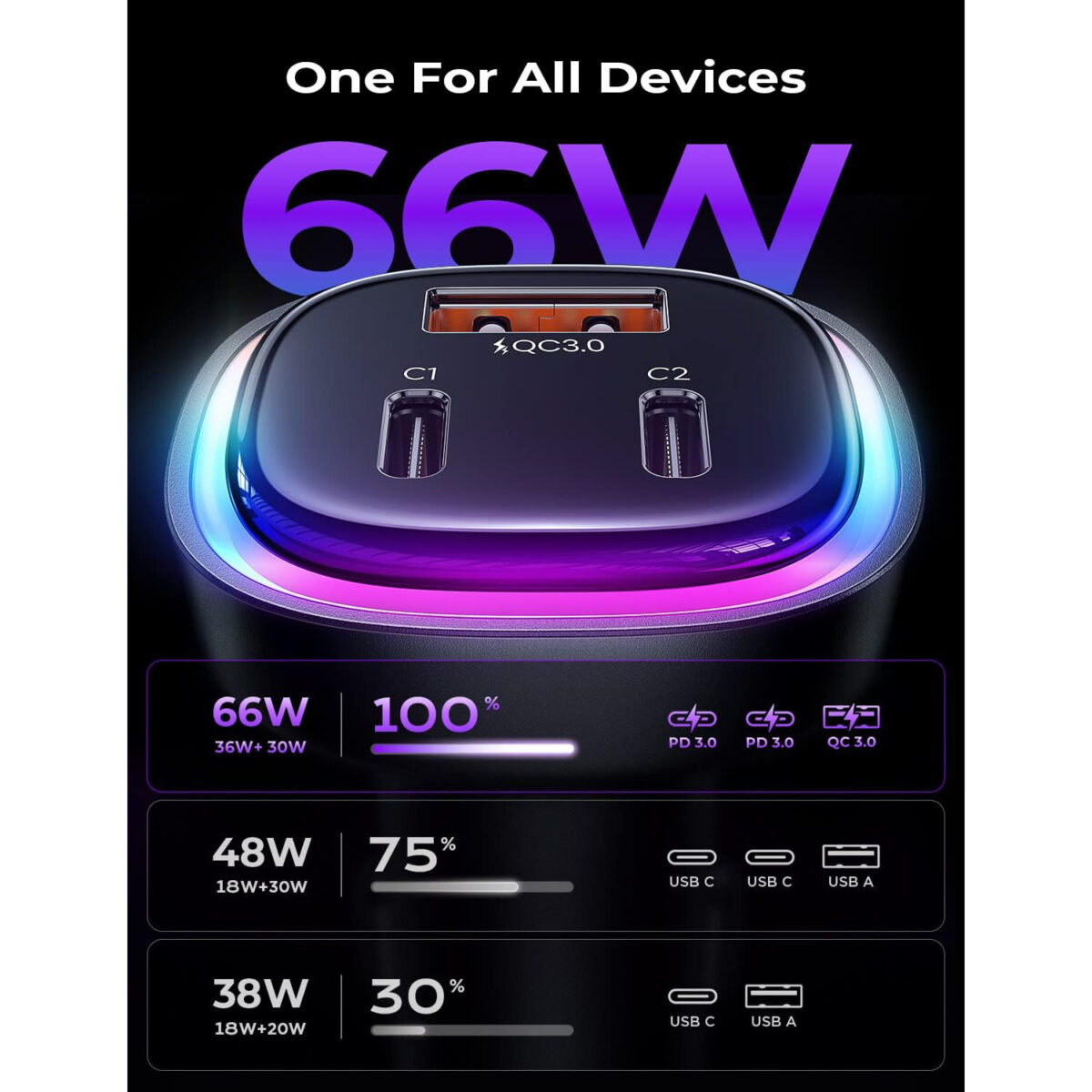 LISEN Car Charger USB-C 3 Port