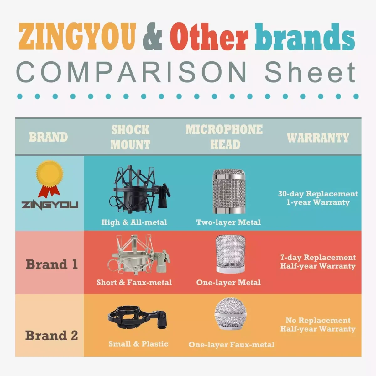 ZINGYOU BM-800 Condenser Microphone Bundle for Studio Recording & Brocasting (Silver)