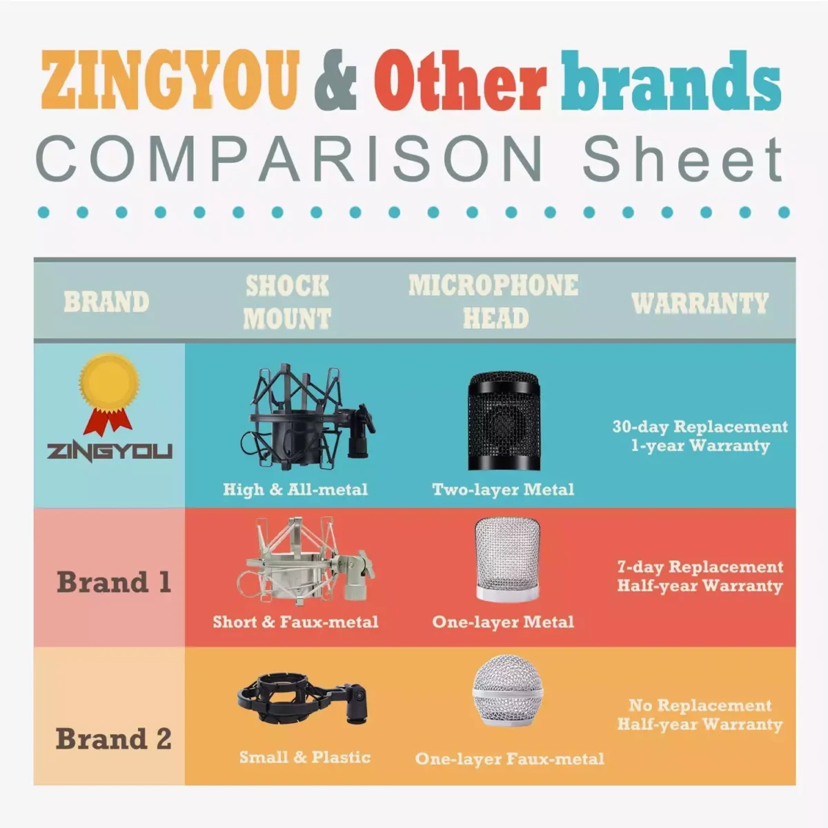ZINGYOU BM-800 Condenser Microphone Bundle for Studio Recording & Brocasting (Black)