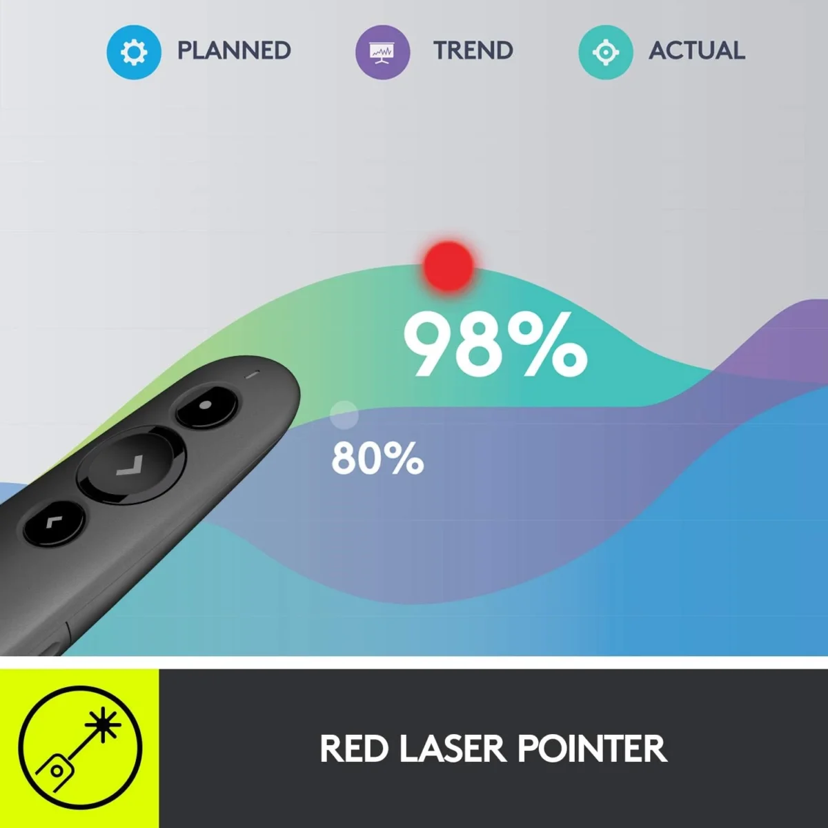 Logitech R500s LASER PRESENTATION REMOTE (Graphite)