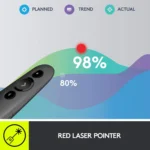 Logitech R500s LASER PRESENTATION REMOTE (Graphite)