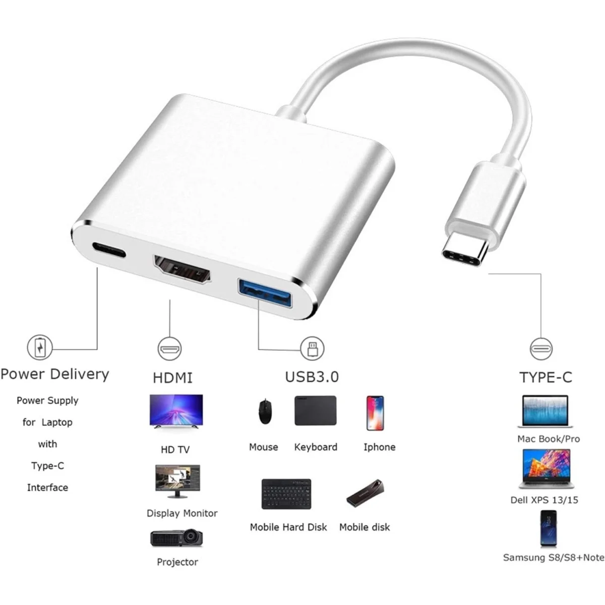 USB-C 3 in 1 to HDMI Adapter (Supports 4K 30Hz)