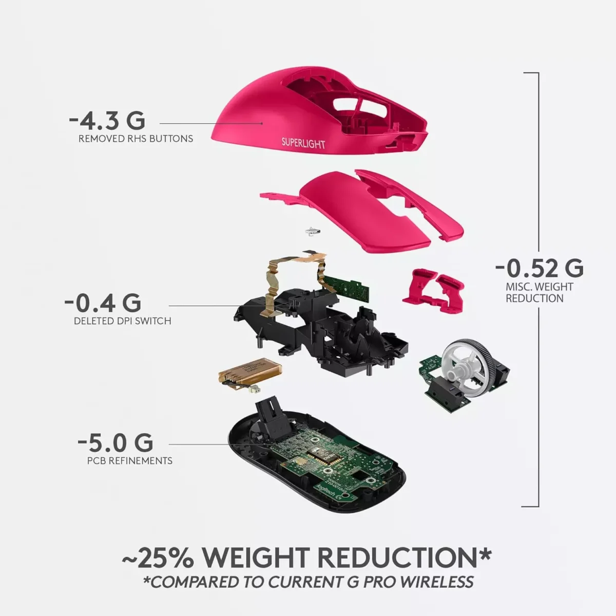 Logitech PRO X SUPERLIGHT Wireless Gaming Mouse HERO 25K (Magenta)