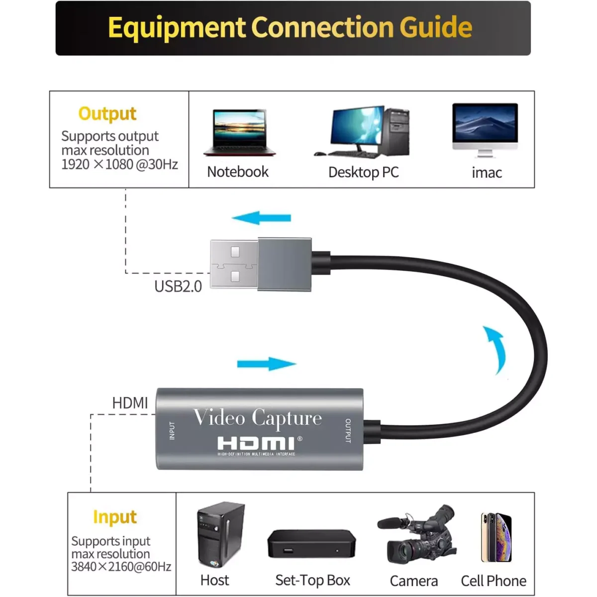 HDMI Capture Card 1060P @60HZ, 4K @30HZ (USB)