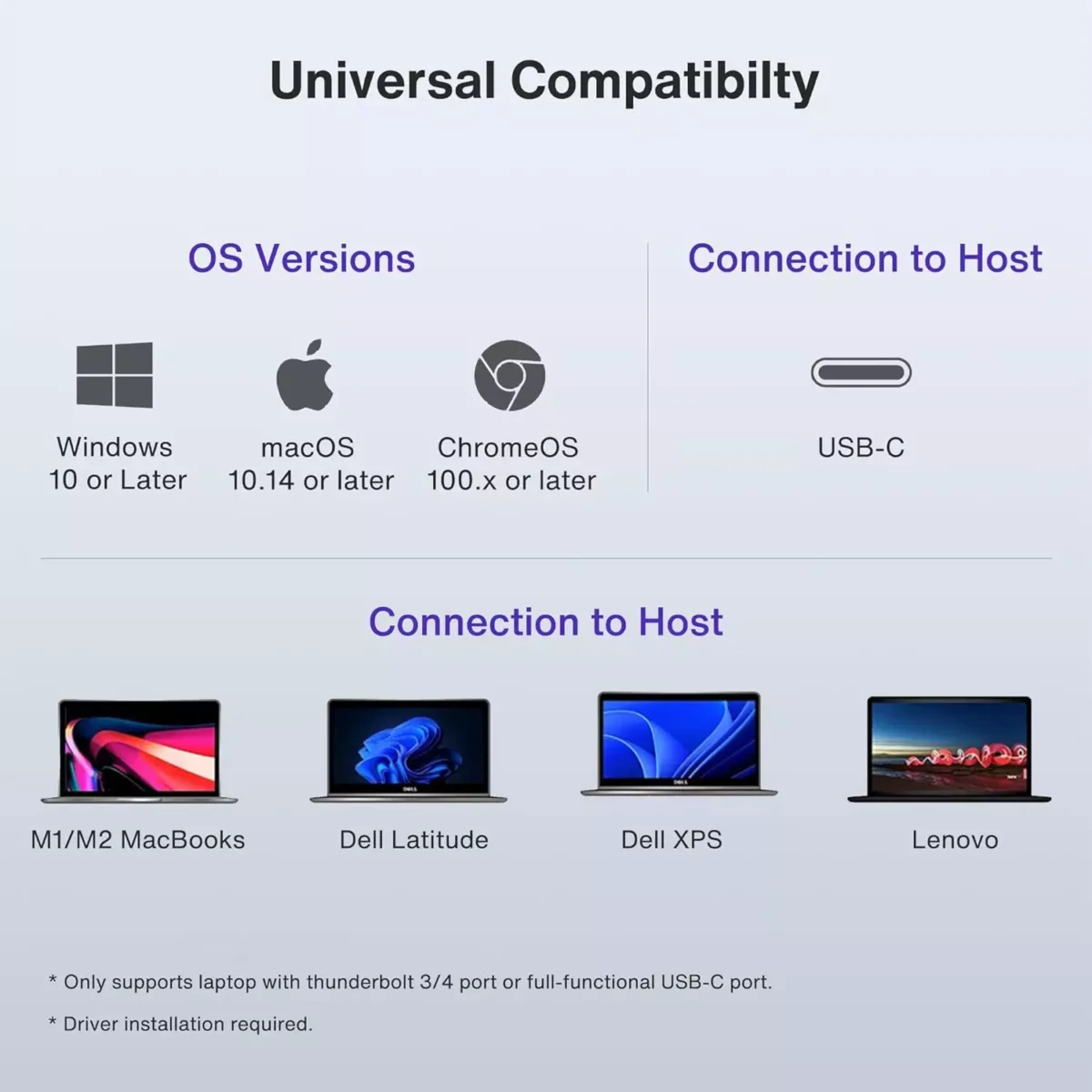 IVANKY 15 in 1 Triple Display Universal Docking Station USB C Laptop Docking Station with 100W Power Adapter Dual 4K Thunderbolt 34 Displaylink 2HDMI VGA