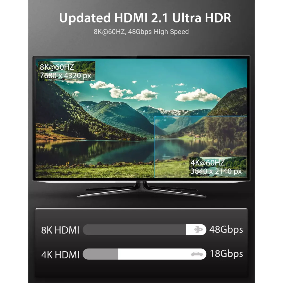 TISOFU【Ultra Certified 10K 8K HDMI Cable 1M HDMI 2.1 Cables 48Gbps High Speed Premium Braided Cord 8K@60Hz 4K@120Hz 4K@144Hz HDCP 2.2&2.3 CL3 ARC eARC for HDHDRHDTV