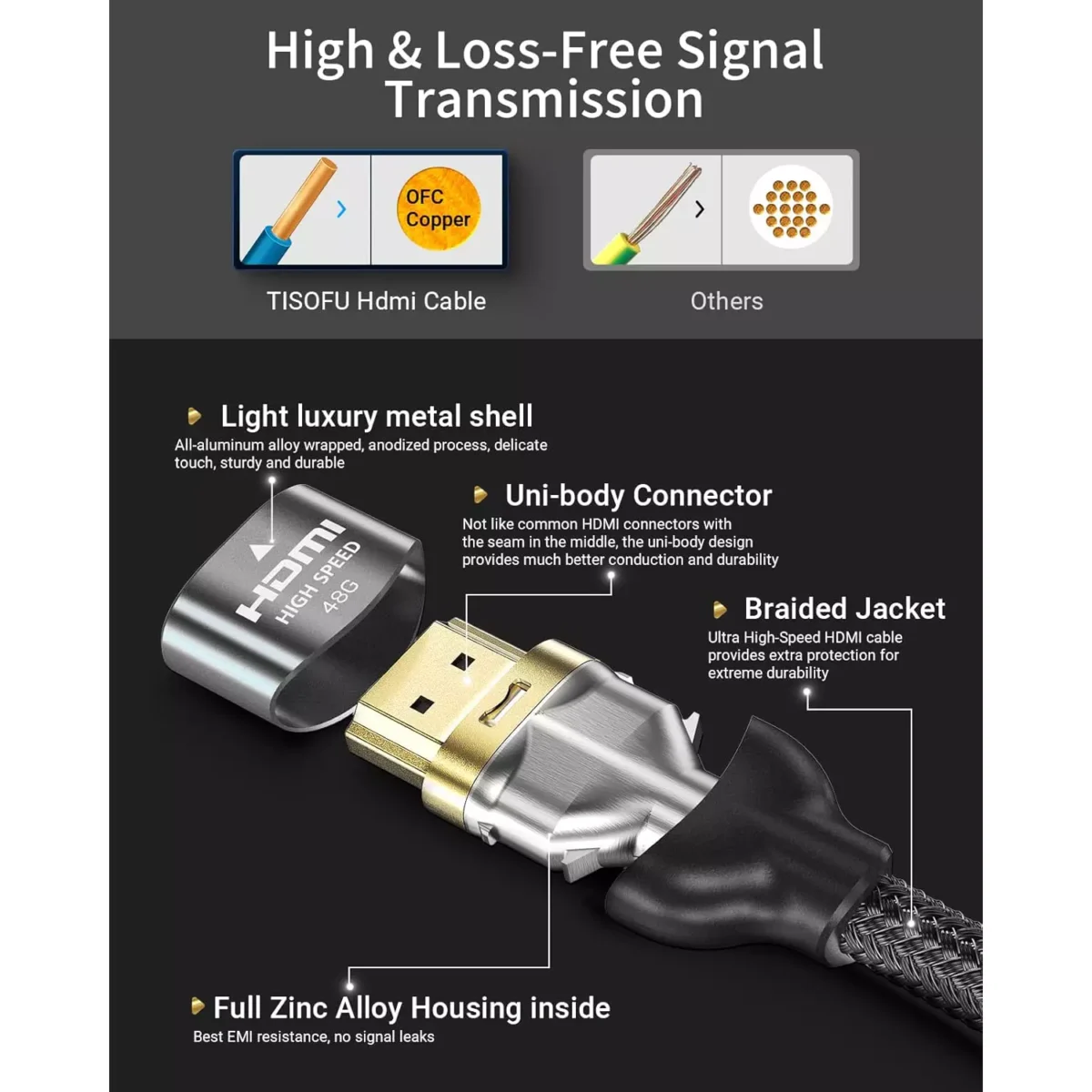 TISOFU【Ultra Certified 10K 8K HDMI Cable 1M HDMI 2.1 Cables 48Gbps High Speed Premium Braided Cord 8K@60Hz 4K@120Hz 4K@144Hz HDCP 2.2&2.3 CL3 ARC eARC for HDHDRHDTV