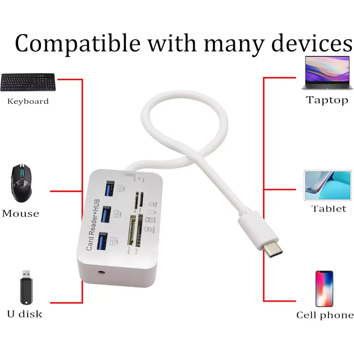 USB Type C 3.0/3.1 Card Reade Adapter Type-c to 3 Port USB 3.0 Hub with Card Reader MSDUO SD(HC) M2 TF(Flash) Multi-in-1 Memory Adapter (Type-c)