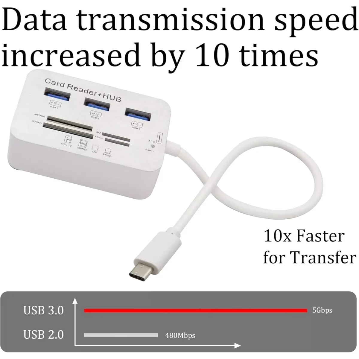 USB Type C 3.0/3.1 Card Reade Adapter Type-c to 3 Port USB 3.0 Hub with Card Reader MSDUO SD(HC) M2 TF(Flash) Multi-in-1 Memory Adapter (Type-c)