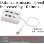 USB Type C 3.0/3.1 Card Reade Adapter Type-c to 3 Port USB 3.0 Hub with Card Reader MSDUO SD(HC) M2 TF(Flash) Multi-in-1 Memory Adapter (Type-c)