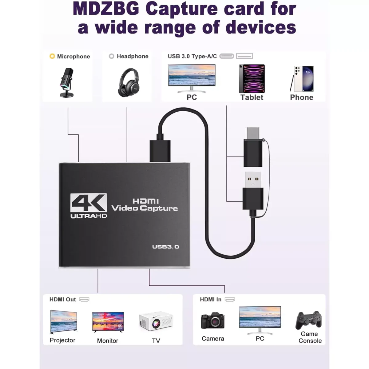 HDMI Capture Card 1060P @60HZ, 4K @30HZ