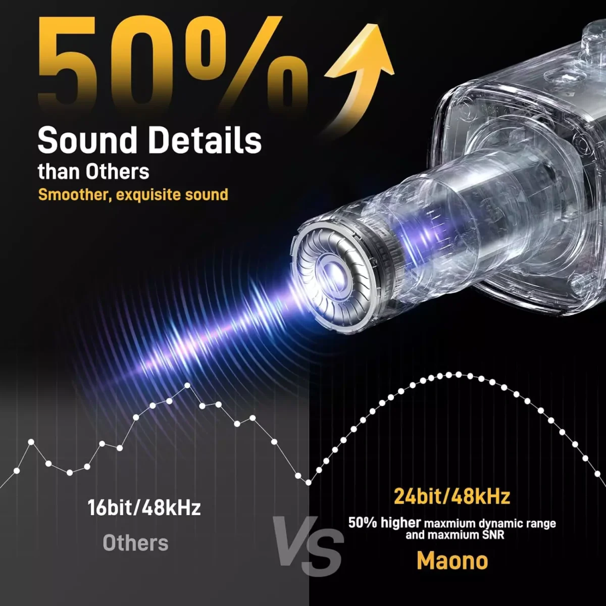 MAONO PD100X XLR/USB Podcast Dynamic Microphone
