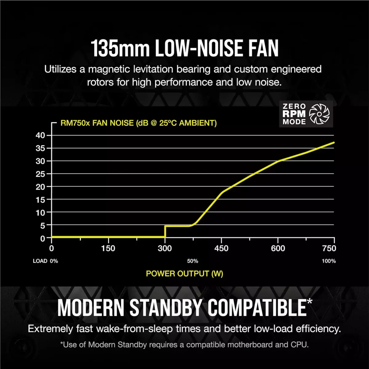 CORSAIR RM750x Fully Modular ATX Power Supply 80 PLUS Gold Low-Noise Fan Zero RPM (Black)
