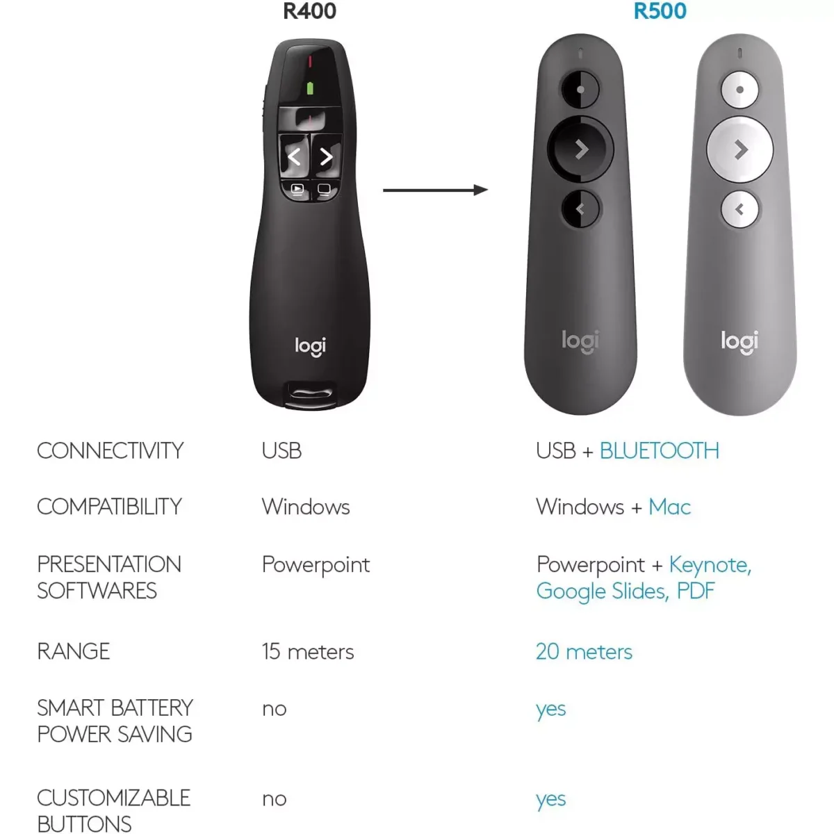 Logitech R400 Wireless PRESENTATION REMOTE
