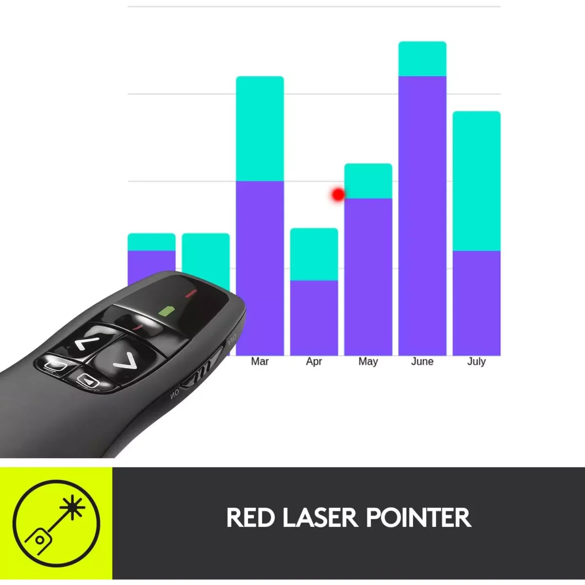 Logitech R400 Wireless PRESENTATION REMOTE