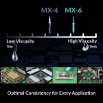 Arctic MX 6 Thermal Paste - 4 Gram