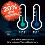 Arctic MX 6 Thermal Paste - 4 Gram