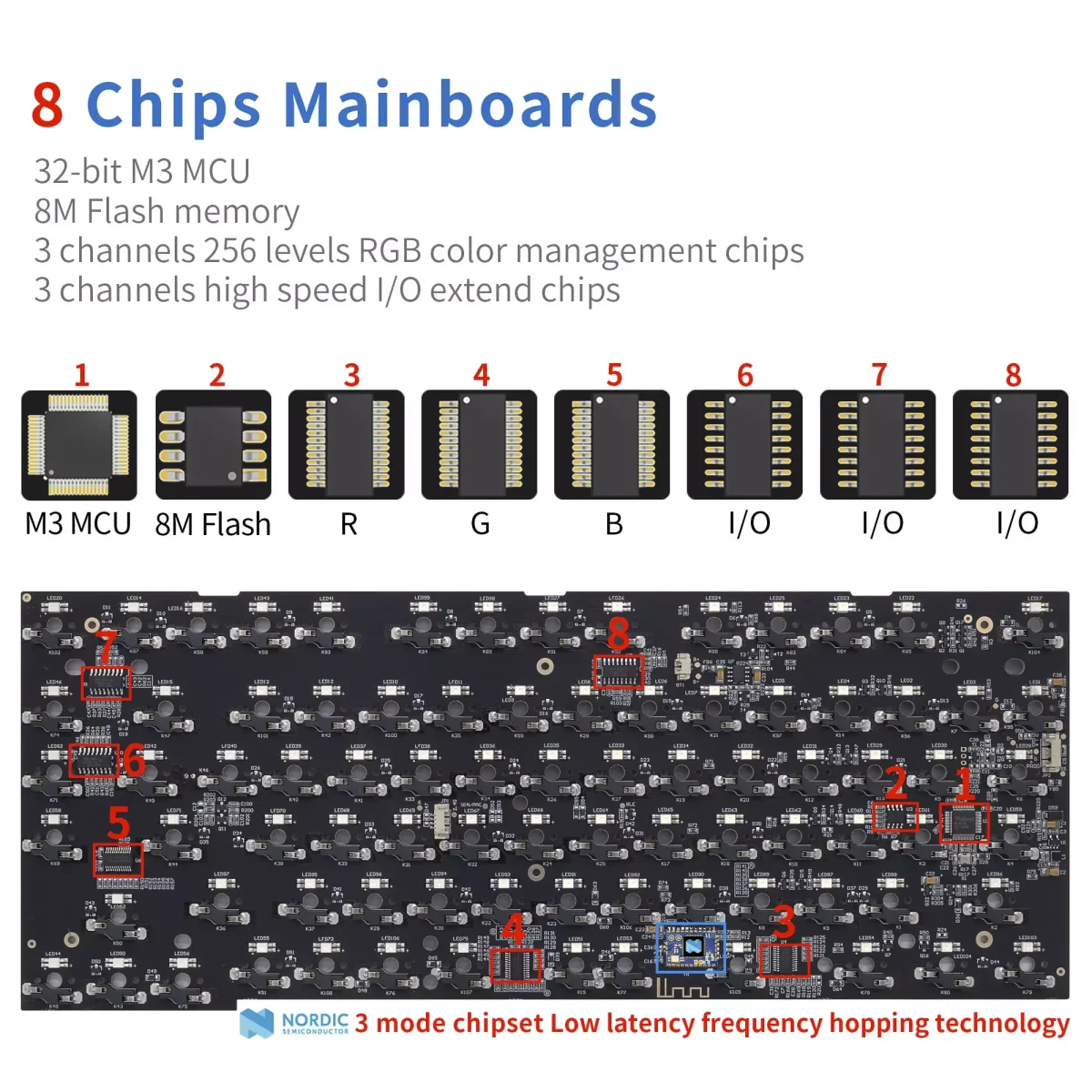 SKYLOONG GK75S Wireless,Bluetooth & Wired RGB Gaming Mechanical Keyboard - Gateron Red Switch Hot Swappable (Dark Fairy Tale)