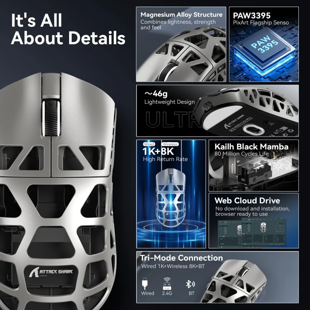ATTACK SHARK R3 46g Superlight Tri Mode BT/Wireless 2.4Ghz/Wired Gaming Mouse, Magnesium Alloy, PAW3395 26K DPI Sensor, 8000Hz Wireless Polling Rate (Grey)
