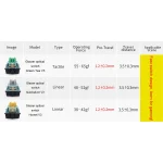SKYLOONG GK75 RGB Gaming 8K Optical Keyboard - Glacier Yellow Switch - Hot Swappable (English & Arabic)