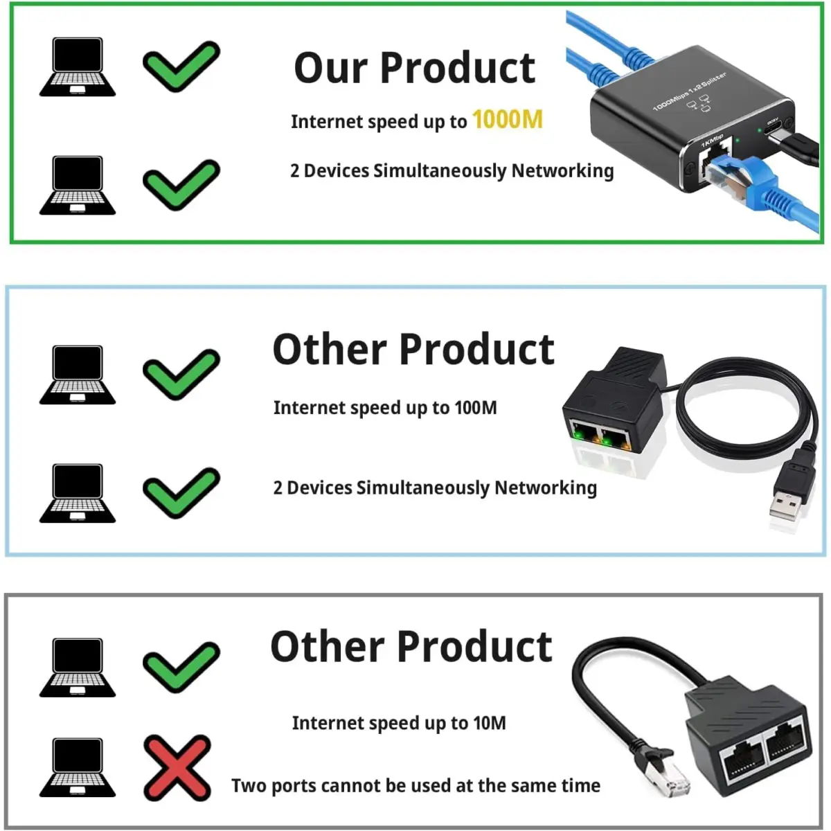 Ethernet Splitter, Ethernet Splitter 1 to 2 High Speed 1000Mbps, LAN Ethernet Socket Connector Adapter for Cat87, 1 in 2 Out [2 Devices Simultaneously Networking]