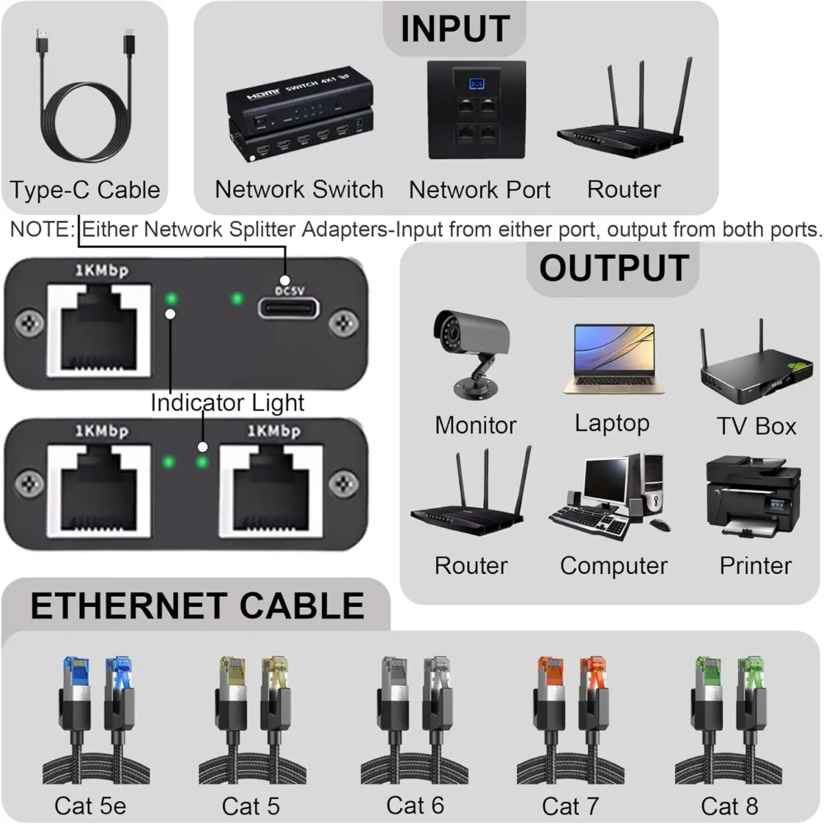 Ethernet Splitter, Ethernet Splitter 1 to 2 High Speed 1000Mbps, LAN Ethernet Socket Connector Adapter for Cat87, 1 in 2 Out [2 Devices Simultaneously Networking]