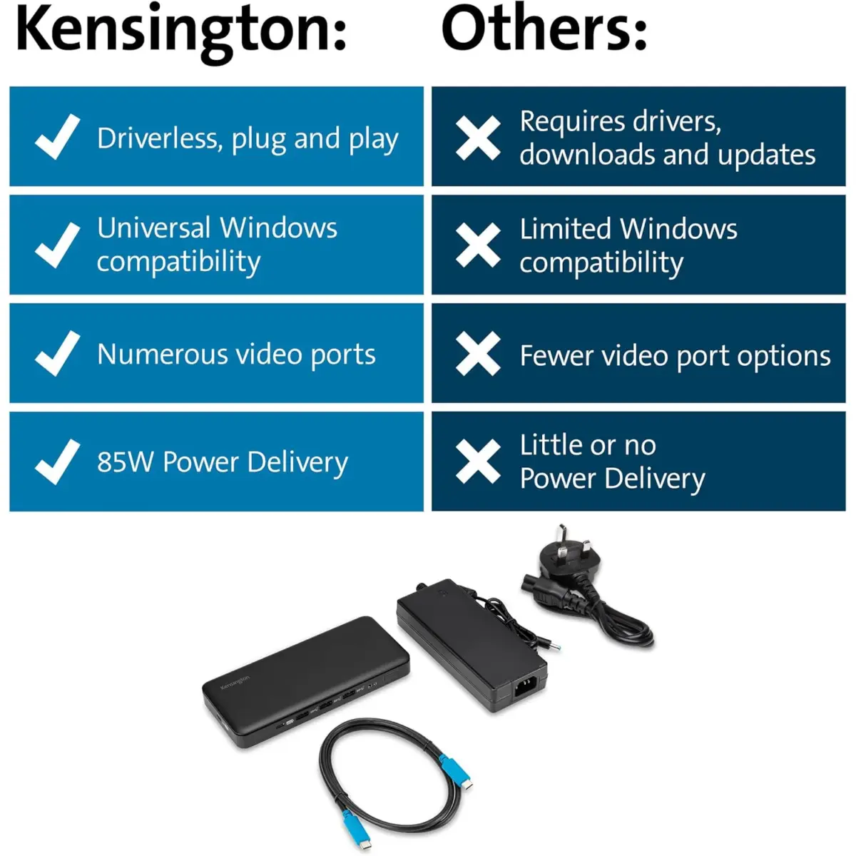 Kensington SD4839P USB-C Docking Station 10Gbps Triple Video Driverless with 85W Power Delivery, Easy Installation, 2 x DisplayPort++ 1.4, USB-A & HDMI 2.0 Ports, 3 Multi Screen Dock
