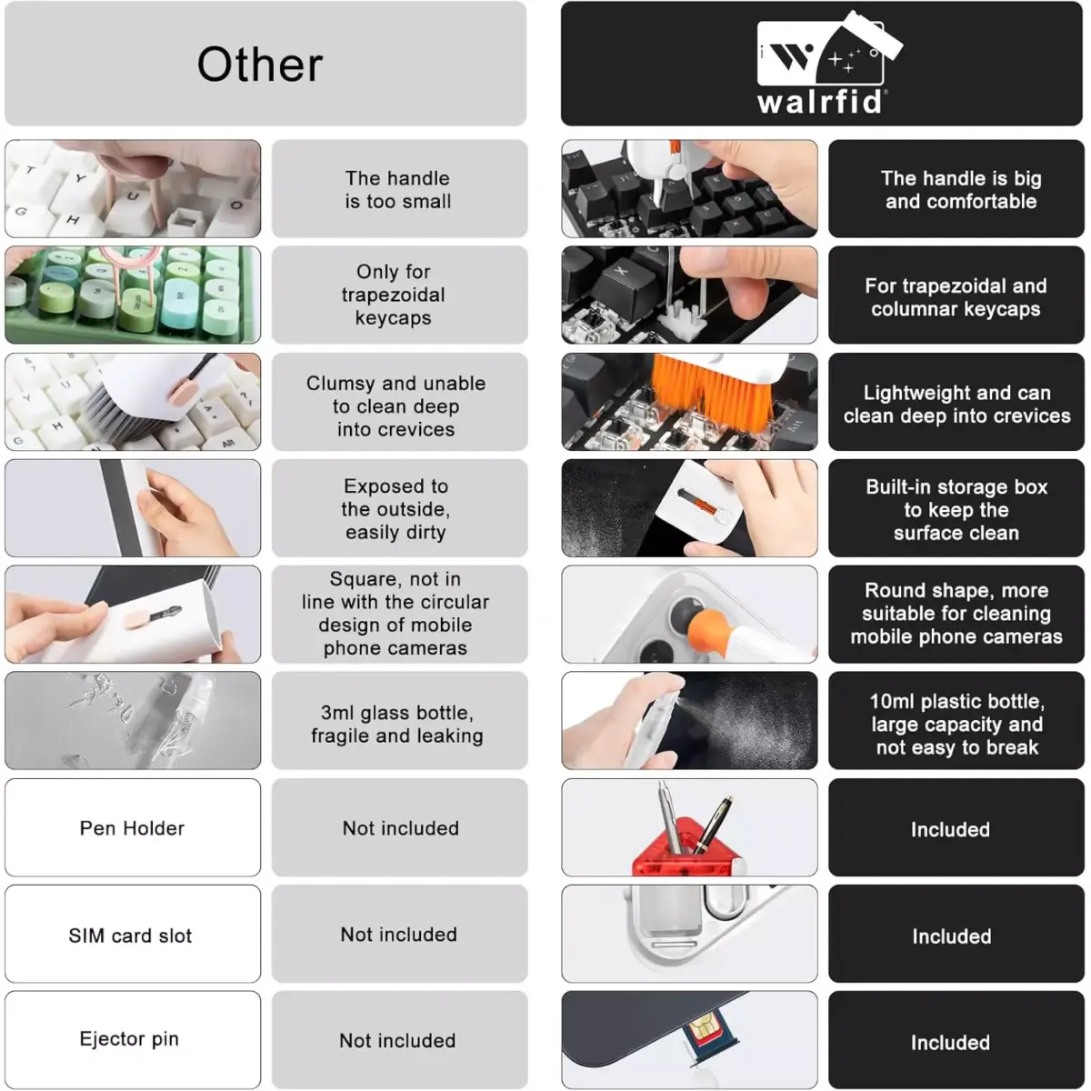 Q6C Electronic Cleaner Kit, Keyboard Cleaner Kit with Brush for Airpods Pro, Keyboard, Laptop, Phone, PC Monitor