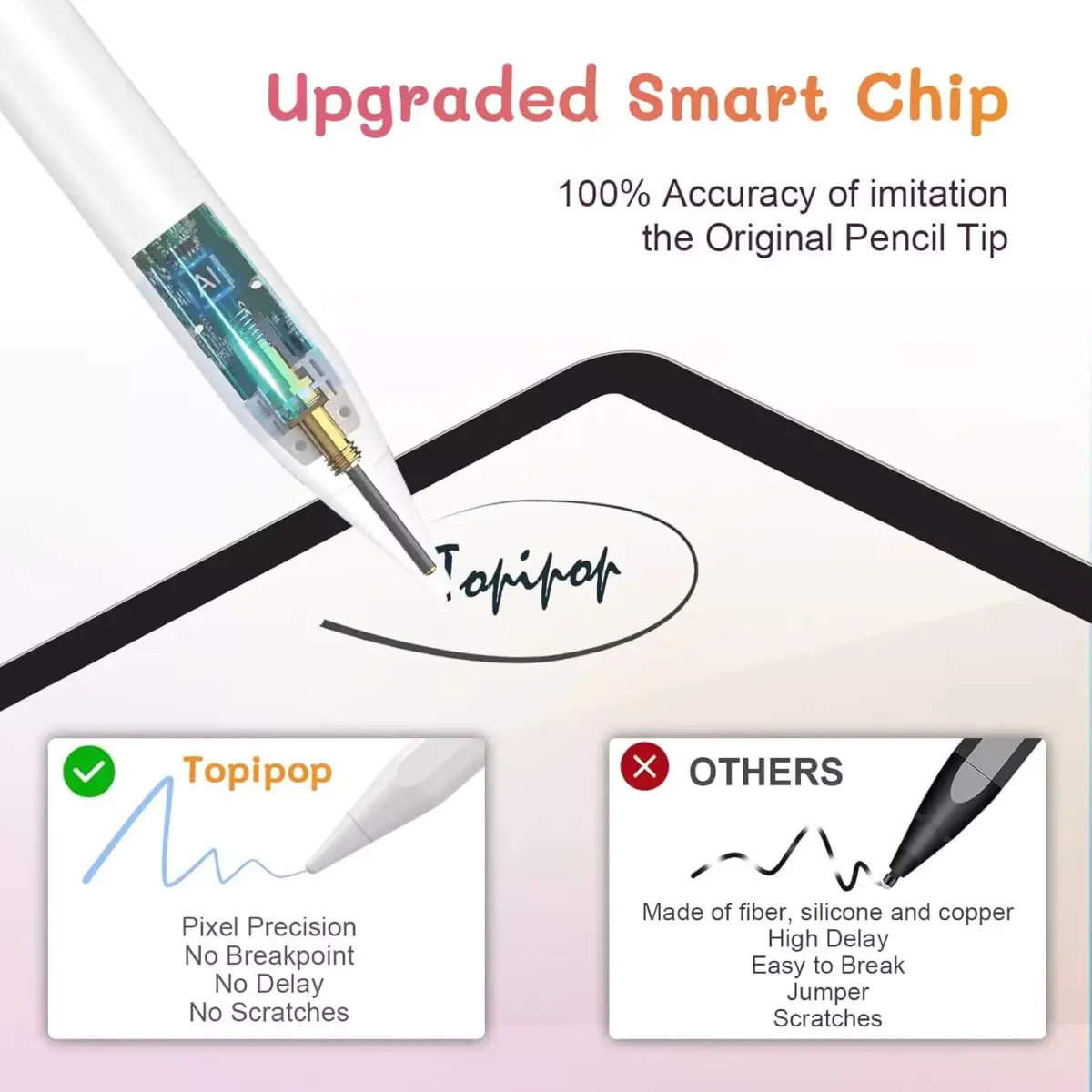 Stylus Pen for iPad with Palm Rejection, Active Pencil 2nd Generation Compatible with iPad Pro 11/12.9‘’ (2018-2023), iPad 10th/9th/8th/7th/6th Gen, iPad Mini 5/6th Gen,iPad Air 3rd/4th/5th Gen