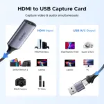 UGREEN Video Capture Card 4K HDMI to USB-AUSB-C HDMI Capture Card Full HD 1080P USB 2.0 Capture Video and Audio Recording