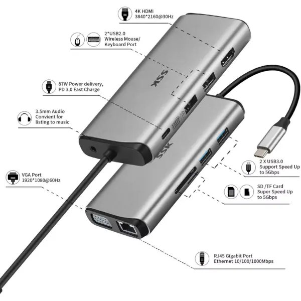 SSK 11 in 1 Laptop Docking Station with Dual Monitors, USB C Dock MacBook Pro HDMI Multiport Adapter Hub with Ethernet,VGA,PD3.0 Powered,4USB,SD/TF CR for MacBook Air(Thunderbolt 3) Type C Devices