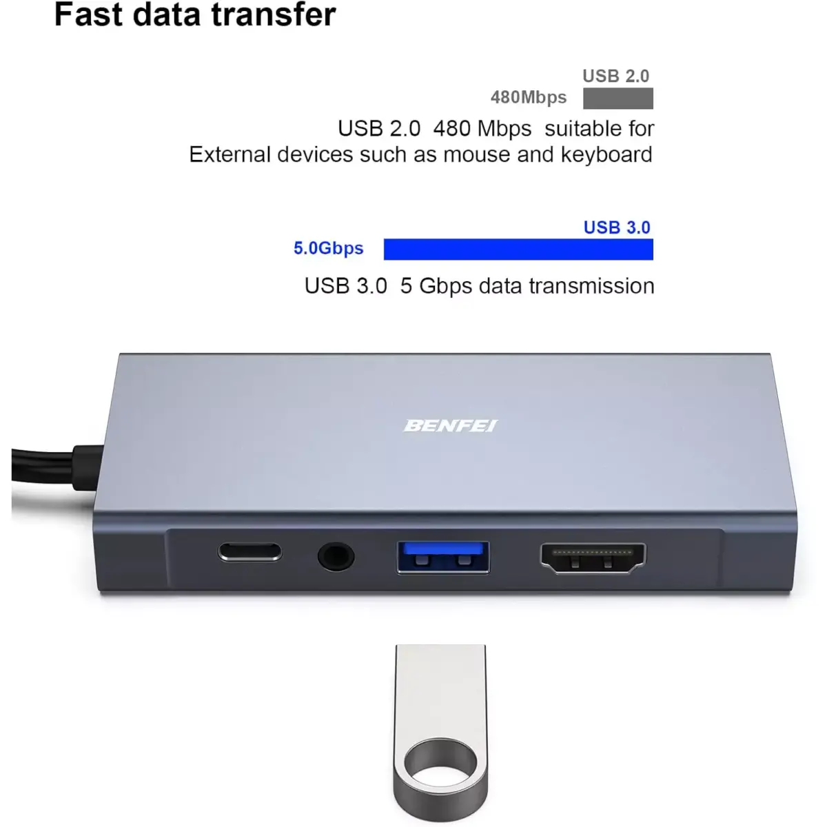 BENFEI 5-in-1 USB C HUB with 4K HDMI VGA, USB 3.0, 3.5mm Audio and 60W PD, Compatible with MacBook Pro 2021/2020/2019, Surface Book 2, Dell XPS 13/15, Pixelbook and More