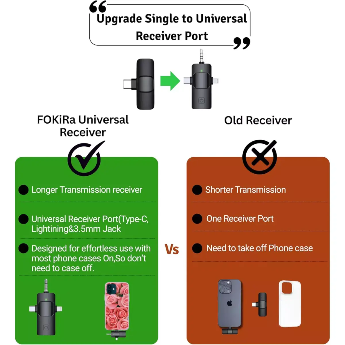 F11-2 3 in 1 Wireless Lavalier Microphone for iPhone, Android, Camera.30M Transmission & 12 Hour Battery Backup. for YouTube/Tiktok/Facebook/vlog/Record Interview. Noise Reduction Recording