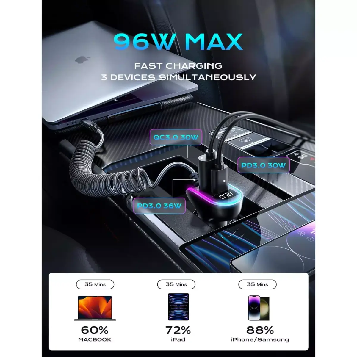 LISEN USB C 96W Super Fast Car Charger PD& QC3.0 for iPhone 15 Pro Max Plus,Samsung Galaxy S25 Ultra Plus S24S23S22,Android,iPad Pro
