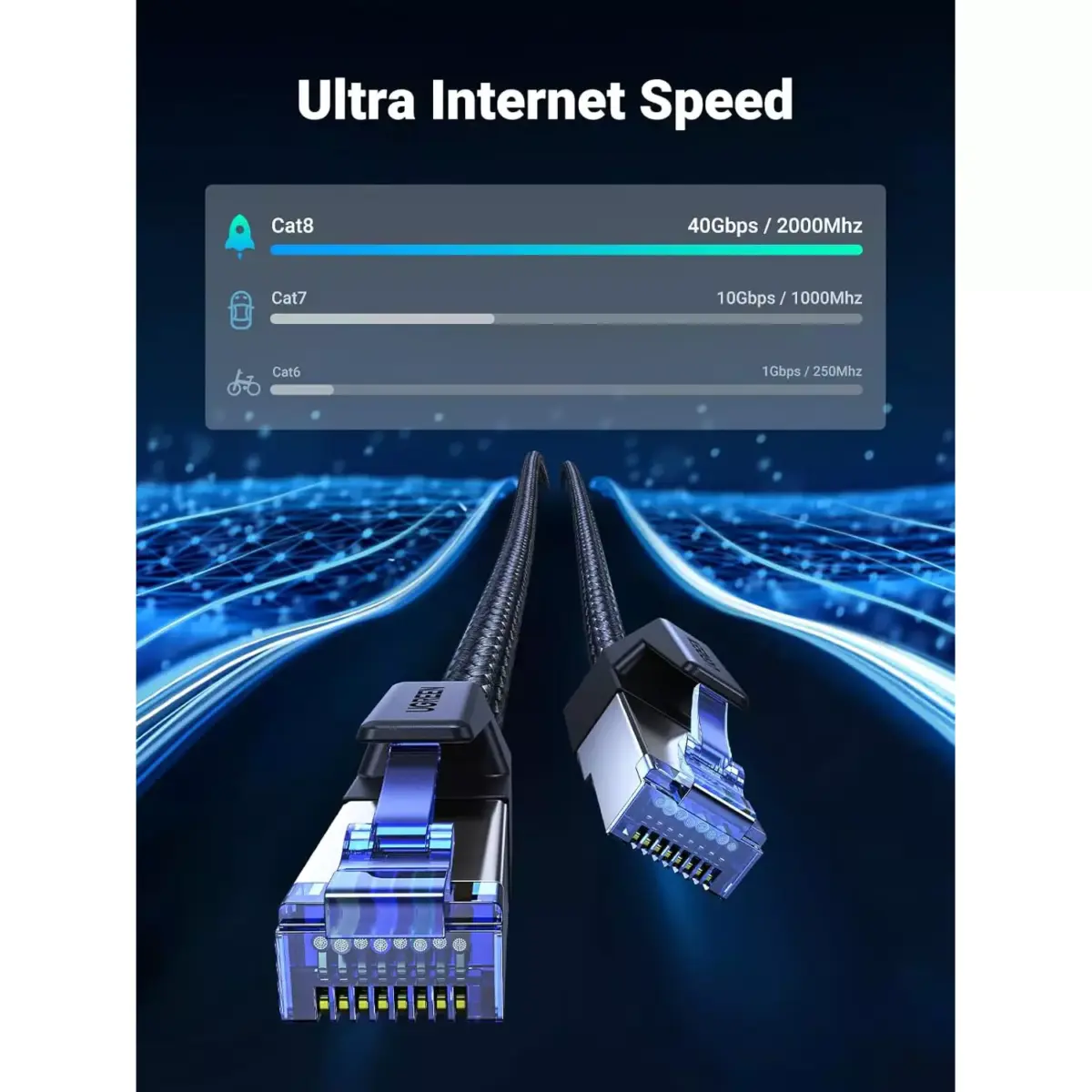 UGREEN Cat 8 Ethernet Cable 6M , High Speed Braided 40Gbps 2000Mhz Network Cord RJ45 Shielded Indoor Heavy Duty Compatible for Gaming PC PS5 Xbox Modem Router